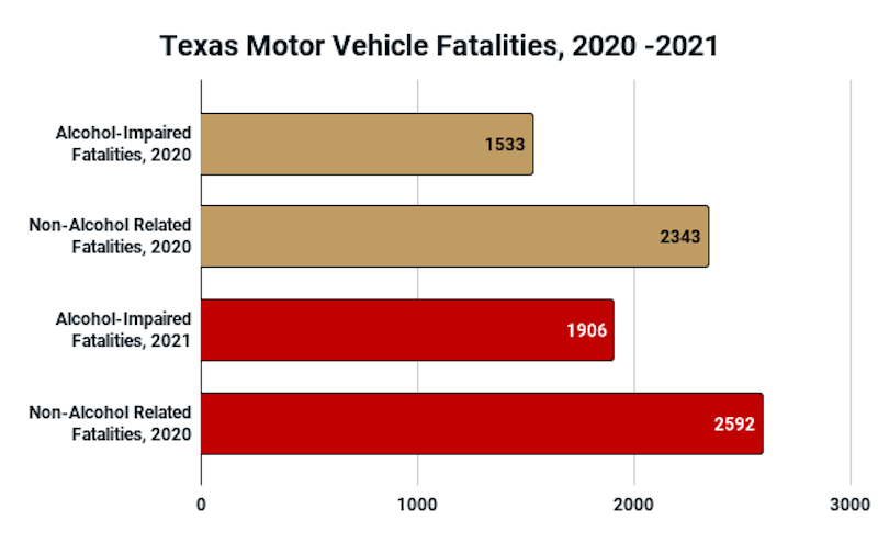 Car Crash Statistics